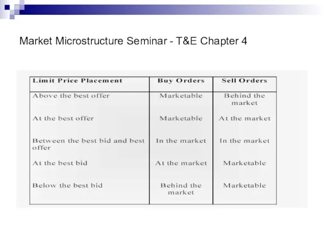 Market Microstructure Seminar - T&E Chapter 4