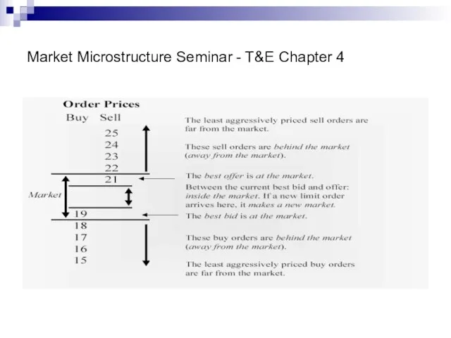 Market Microstructure Seminar - T&E Chapter 4