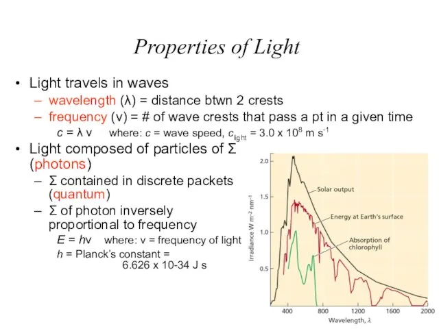 Properties of Light Light travels in waves wavelength (λ) = distance btwn