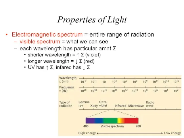 Properties of Light Electromagnetic spectrum = entire range of radiation visible spectrum