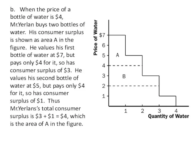 b. When the price of a bottle of water is $4, Mr.Yerlan