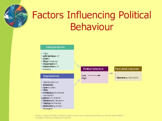 Factors Influencing Political Behaviour Individual factors • High self-monitors • Internal locus