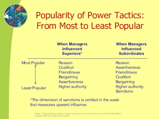 When Managers Influenced Superiors* When Managers Influenced Subordinates Reason Coalition Friendliness Bargaining