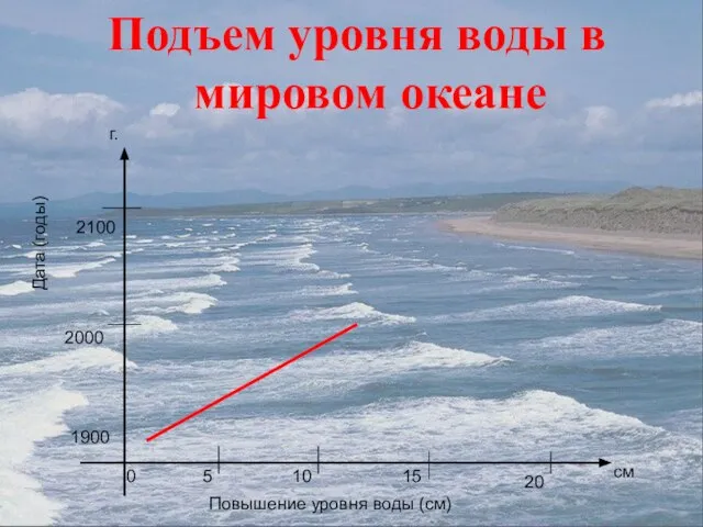 Подъем уровня воды в мировом океане 10 20 см г. 1900 0