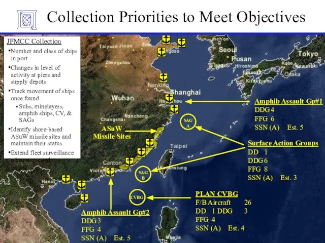 MIT Lincoln Laboratory Collection Priorities to Meet Objectives JFMCC Collection Number and