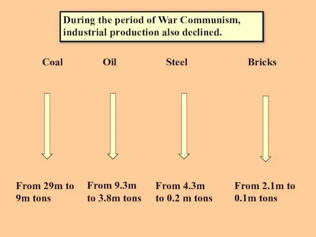 During the period of War Communism, industrial production also declined. Coal Oil