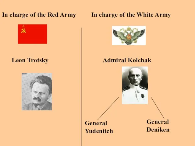 In charge of the Red Army In charge of the White Army
