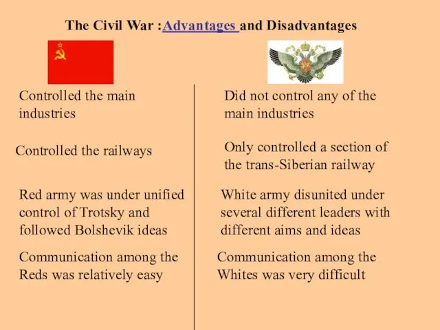 The Civil War :Advantages and Disadvantages Controlled the main industries Controlled the