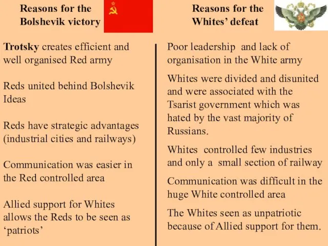 Reasons for the Bolshevik victory Reasons for the Whites’ defeat Trotsky creates