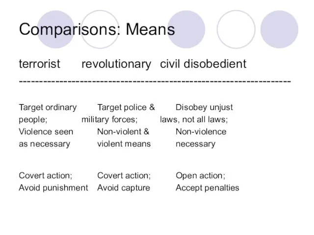 Comparisons: Means terrorist revolutionary civil disobedient ------------------------------------------------------------------- Target ordinary Target police &