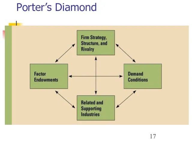 Porter’s Diamond