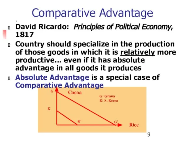 Comparative Advantage David Ricardo: Principles of Political Economy, 1817 Country should specialize