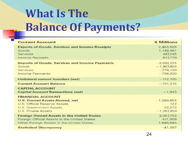 What Is The Balance Of Payments? United States Balance of Payments Accounts, 2007