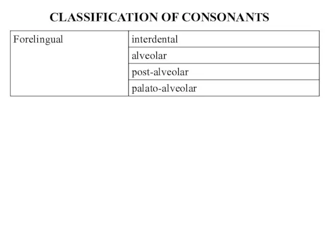 CLASSIFICATION OF CONSONANTS