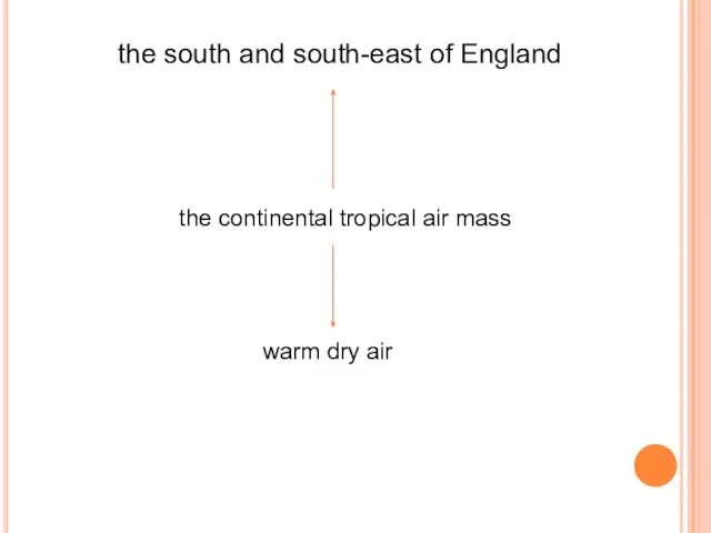 the south and south-east of England the continental tropical air mass warm dry air