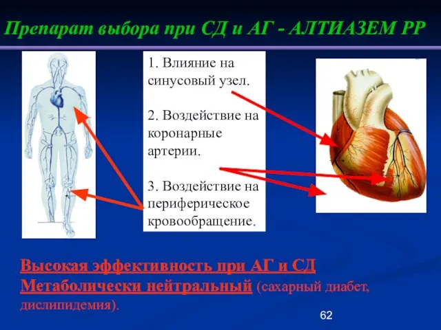 Препарат выбора при СД и АГ - АЛТИАЗЕМ РР Высокая эффективность при