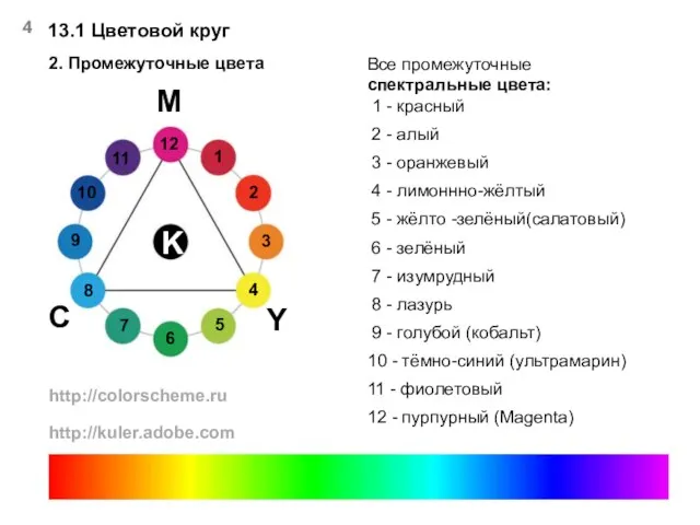 13.1 Цветовой круг 2. Промежуточные цвета Все промежуточные спектральные цвета: 1 -