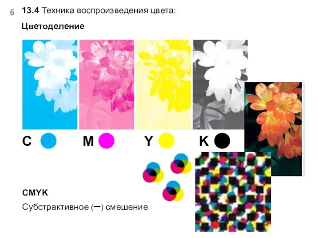 13.4 Техника воспроизведения цвета: Цветоделение CMYK Субстрактивное (–) смешение Y С M K