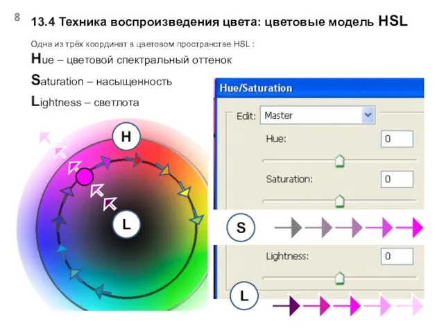 13.4 Техника воспроизведения цвета: цветовые модель HSL Одна из трёх координат в