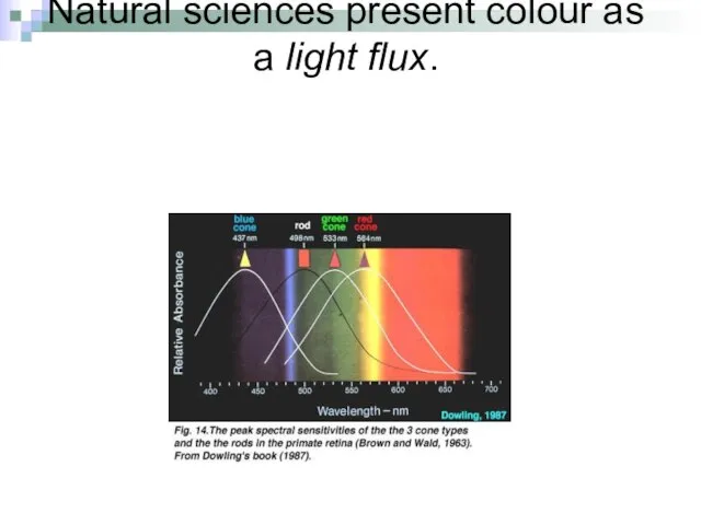 Natural sciences present colour as a light flux.