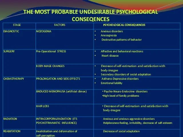 THE MOST PROBABLE UNDESIRABLE PSYCHOLOGICAL CONSEQENCES