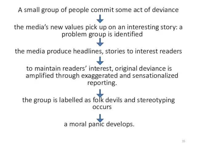 A small group of people commit some act of deviance the media’s