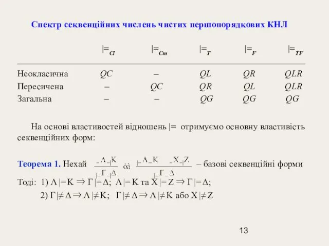 Спектр секвенційних числень чистих першопорядкових КНЛ |=Cl |=Cm |=T |=F |=TF _______________________________________________________________