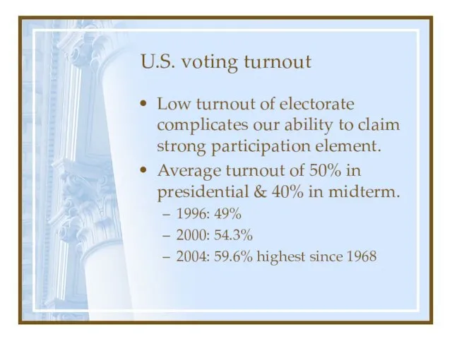 U.S. voting turnout Low turnout of electorate complicates our ability to claim