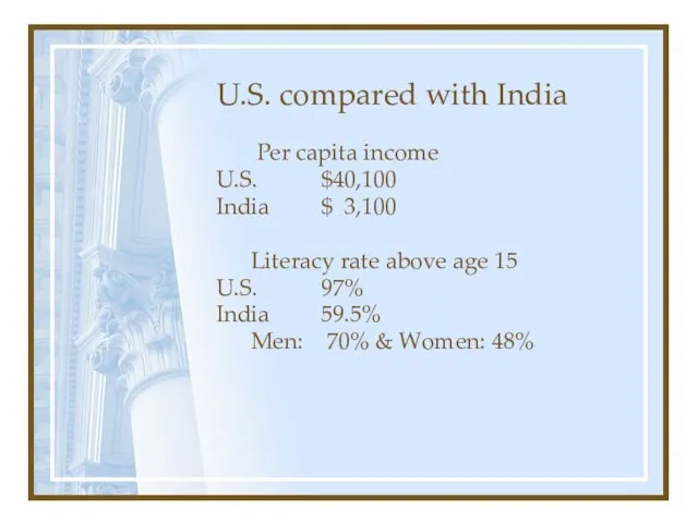 U.S. compared with India Per capita income U.S. $40,100 India $ 3,100