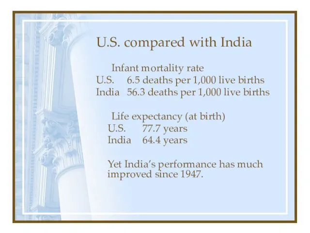 U.S. compared with India Infant mortality rate U.S. 6.5 deaths per 1,000