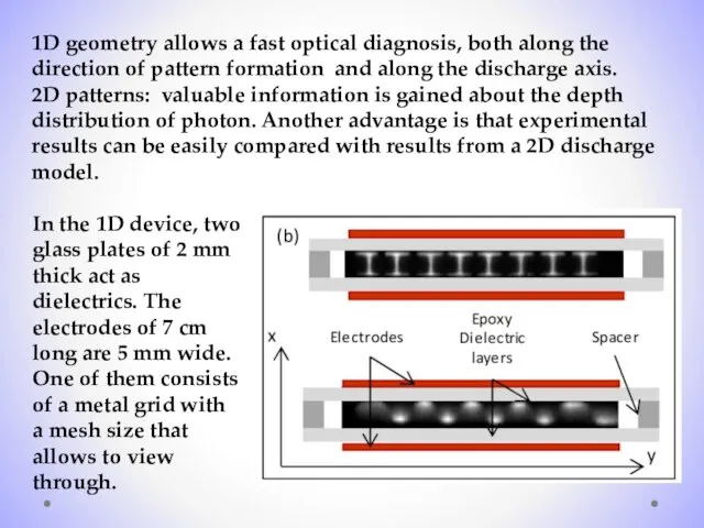 1D geometry allows a fast optical diagnosis, both along the direction of