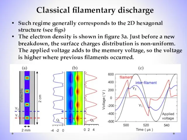 Classical filamentary discharge Such regime generally corresponds to the 2D hexagonal structure