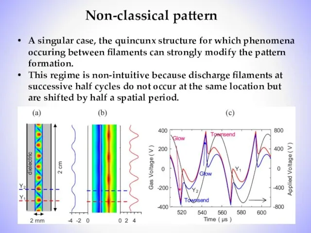 Non-classical pattern A singular case, the quincunx structure for which phenomena occuring