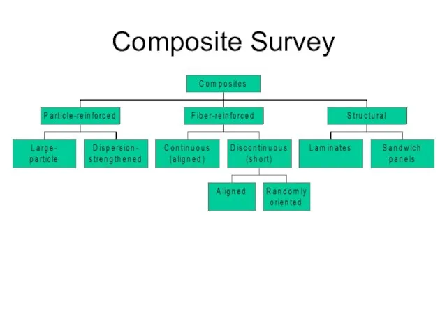 Composite Survey