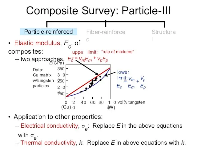 • Elastic modulus, Ec, of composites: -- two approaches. • Application to