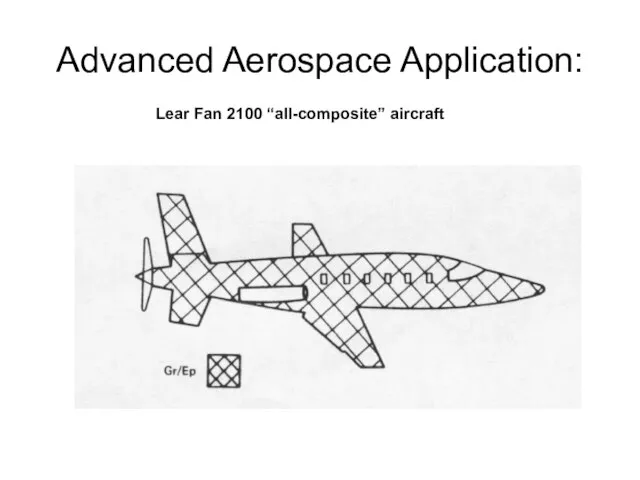 Advanced Aerospace Application: Lear Fan 2100 “all-composite” aircraft
