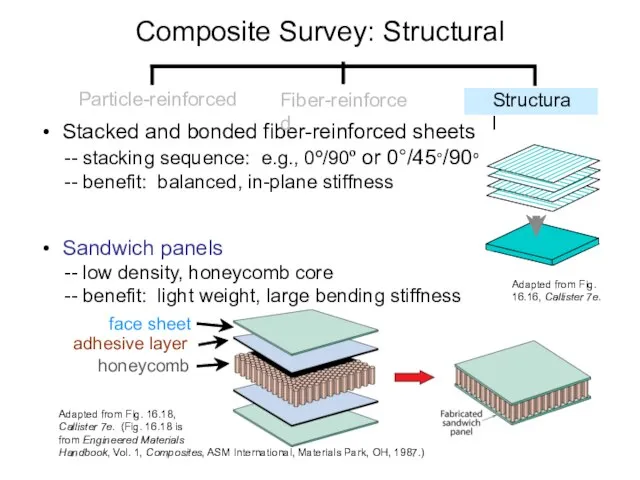 • Stacked and bonded fiber-reinforced sheets -- stacking sequence: e.g., 0º/90º or