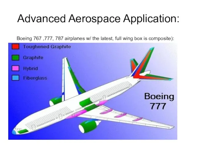 Advanced Aerospace Application: Boeing 767 ,777, 787 airplanes w/ the latest, full wing box is composite):