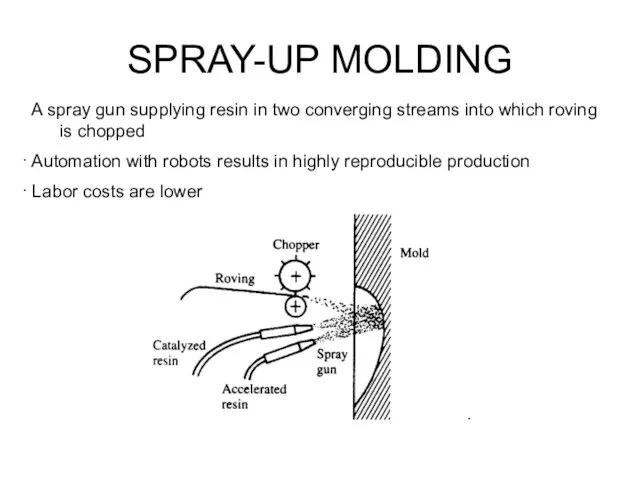 A spray gun supplying resin in two converging streams into which roving