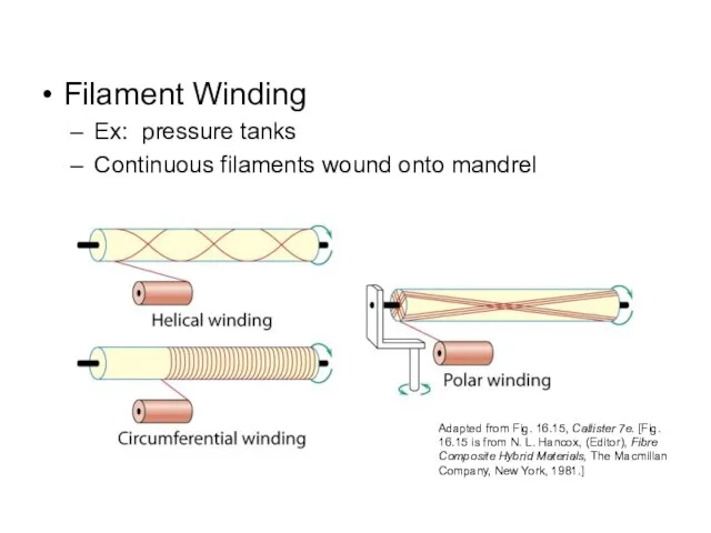 Filament Winding Ex: pressure tanks Continuous filaments wound onto mandrel Adapted from