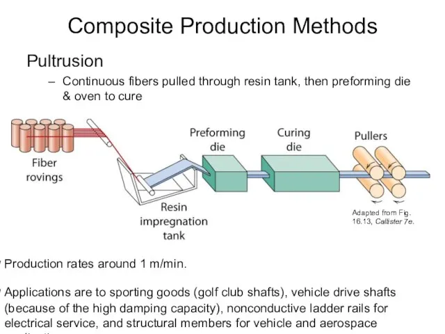 Composite Production Methods Pultrusion Continuous fibers pulled through resin tank, then preforming