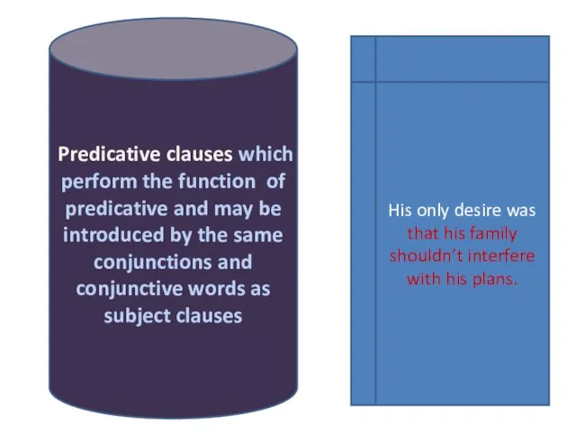 Predicative clauses which perform the function of predicative and may be introduced