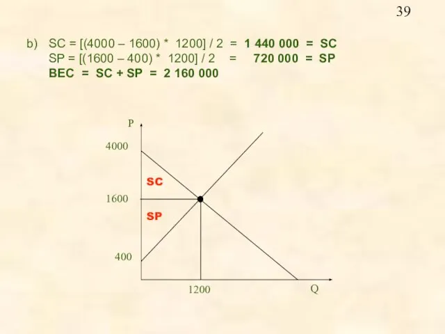 b) SC = [(4000 – 1600) * 1200] / 2 = 1
