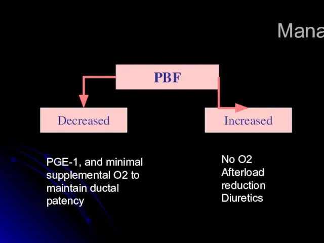 Management PBF Decreased Increased PGE-1, and minimal supplemental O2 to maintain ductal