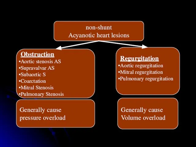 non-shunt Acyanotic heart lesions Obstruction Aortic stenosis AS Supravalvar AS Subaortic S