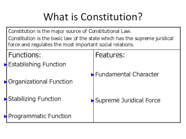 What is Constitution?