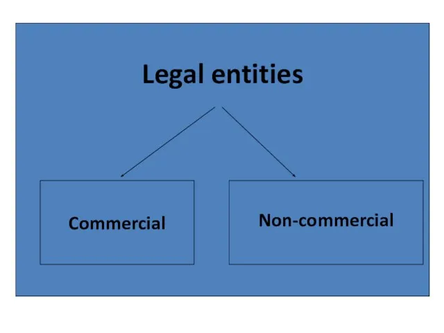 Legal entities Commercial Non-commercial