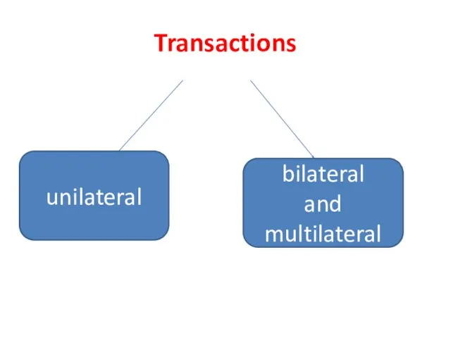 Transactions unilateral bilateral and multilateral