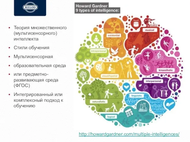 Теория множественного (мультисенсорного) интеллекта Стили обучения Мультисенсорная образовательная среда или предметно-развивающая среда