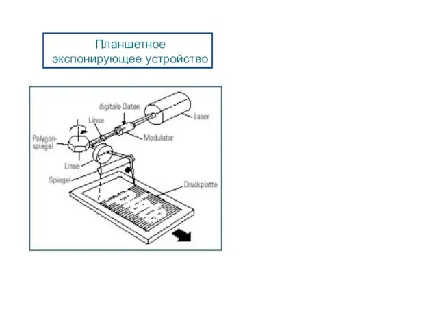 Планшетное экспонирующее устройство